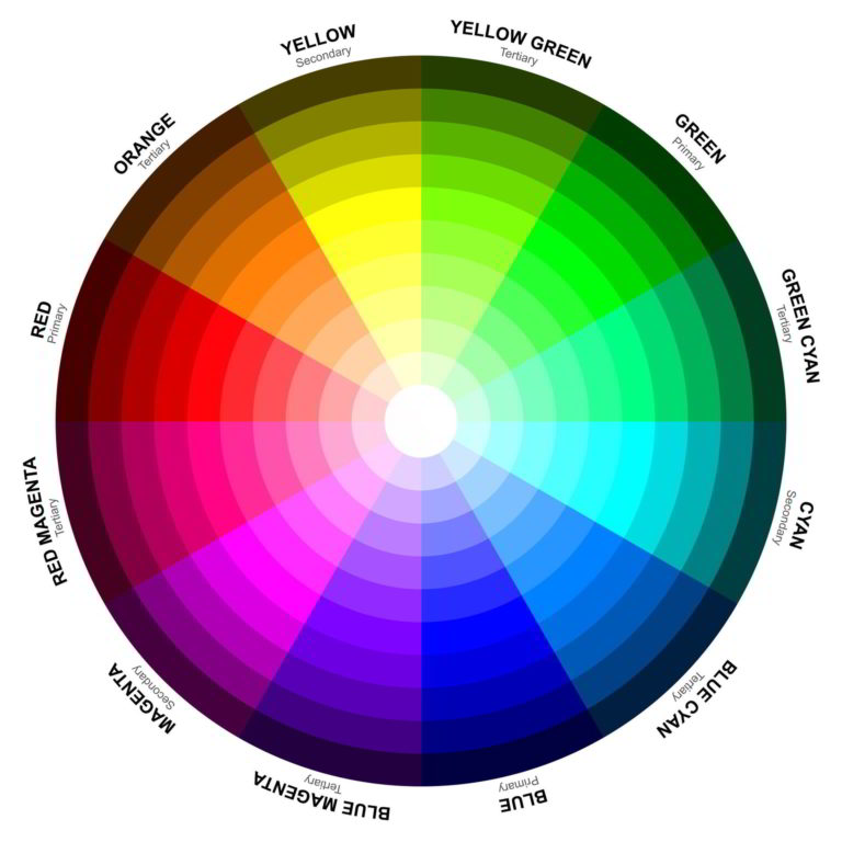 A color wheel